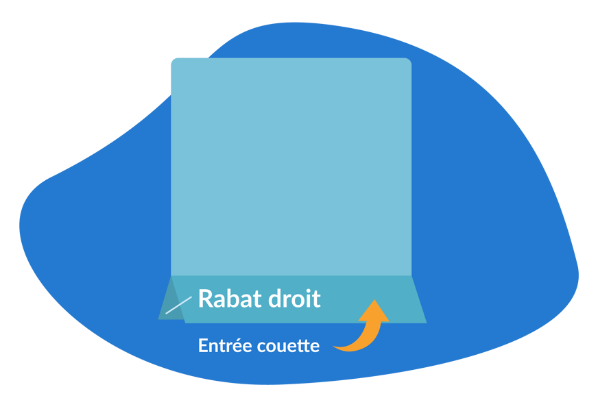 housse de couette sac